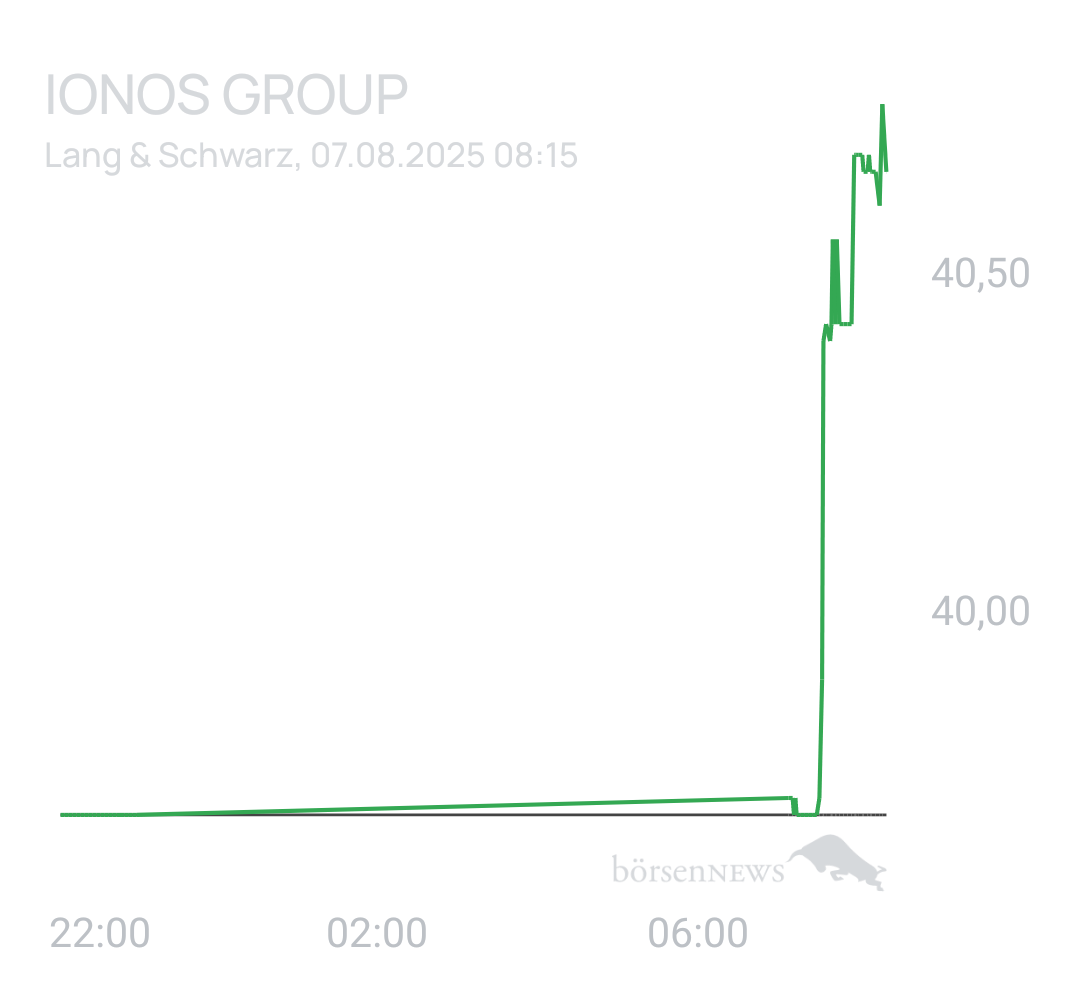 Benny80 Trading- und Aktien-Chat