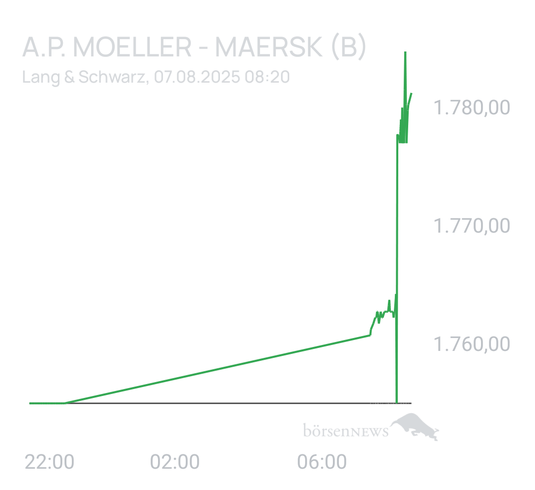 Benny80 Trading- und Aktien-Chat
