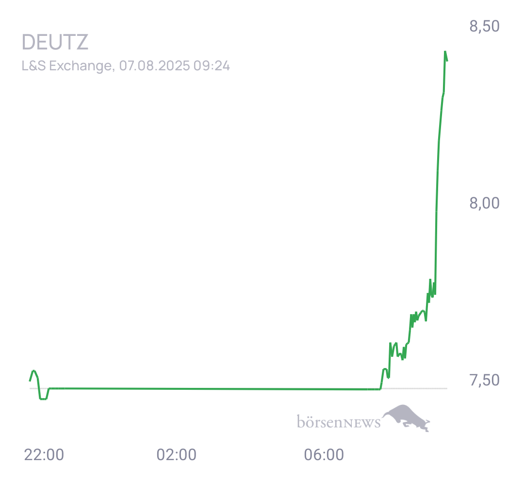 Eula Trading- und Aktien-Chat