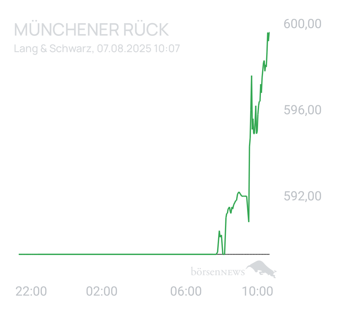 Benny80 Trading- und Aktien-Chat