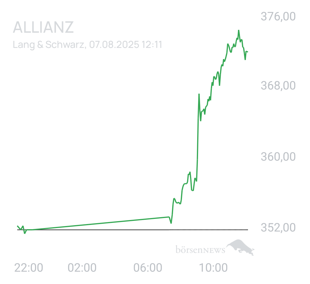 Benny80 Trading- und Aktien-Chat