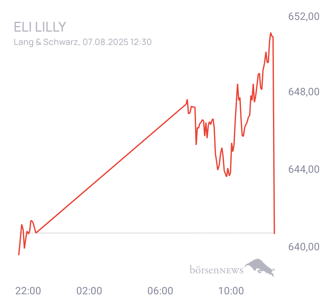 Eula Trading- und Aktien-Chat