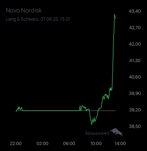Matrics Trading- und Aktien-Chat