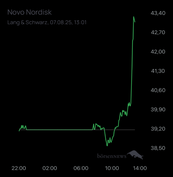 ÄffchenNotToGo Trading- und Aktien-Chat