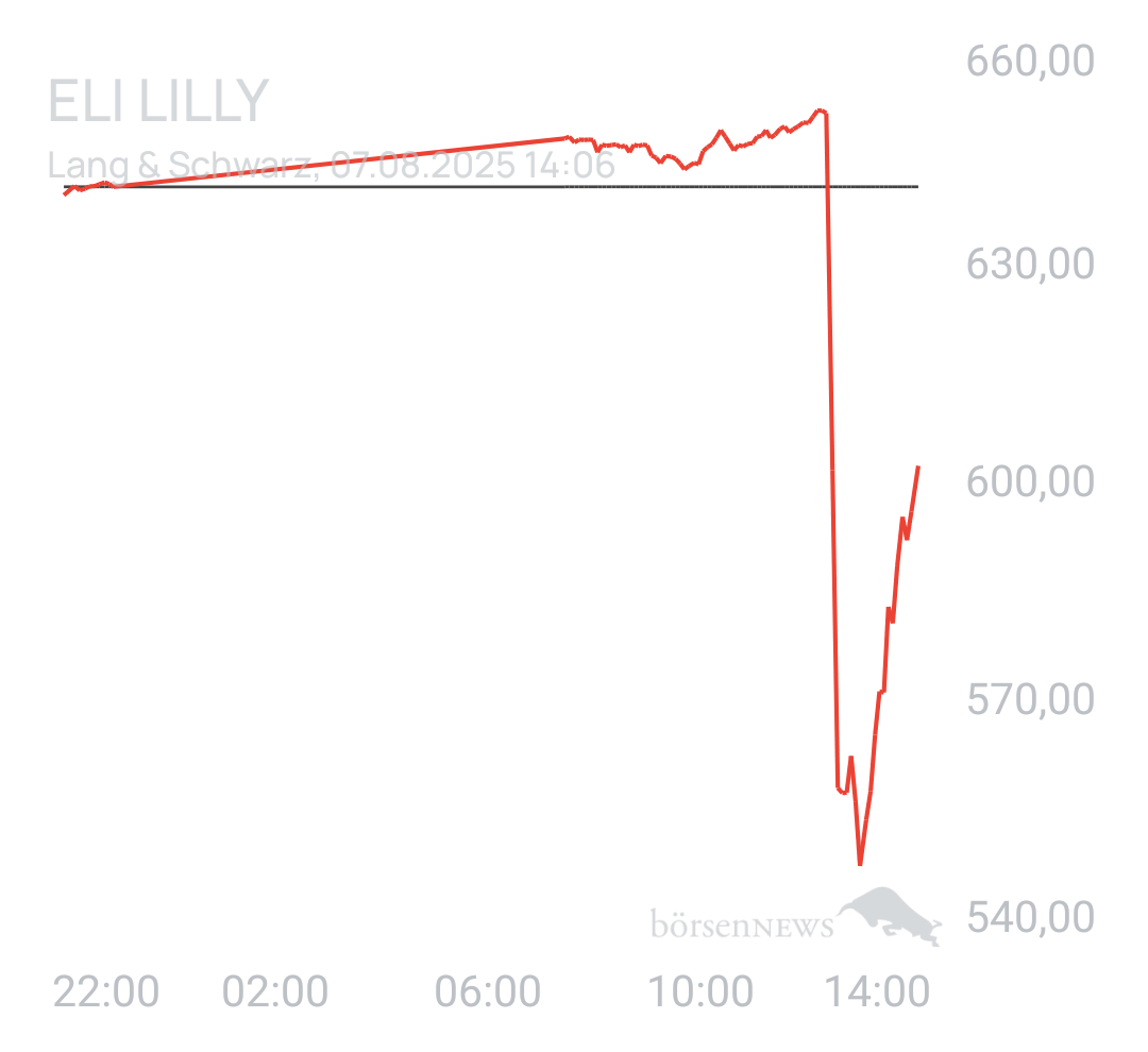 Benny80 Trading- und Aktien-Chat