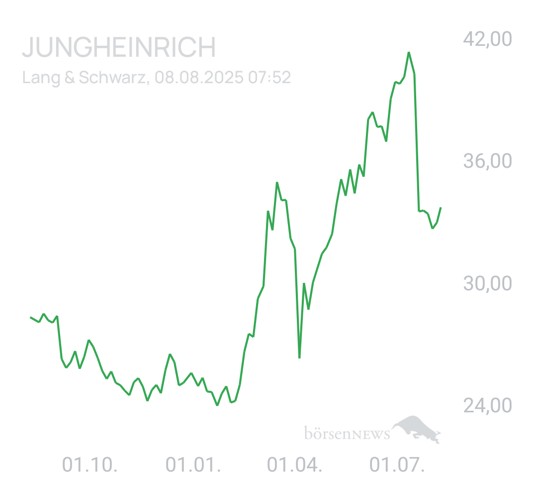 Benny80 Trading- und Aktien-Chat