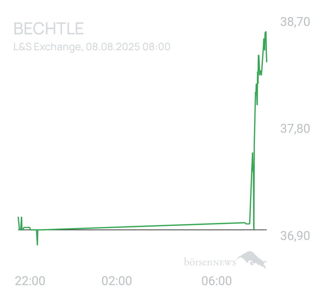 Benny80 Trading- und Aktien-Chat