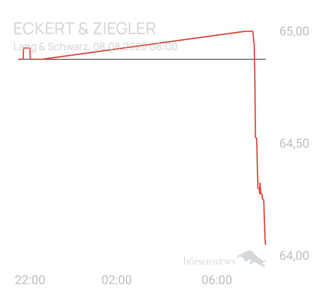 Benny80 Trading- und Aktien-Chat