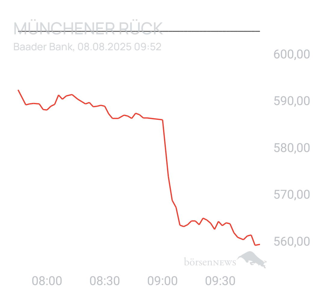 Benny80 Trading- und Aktien-Chat