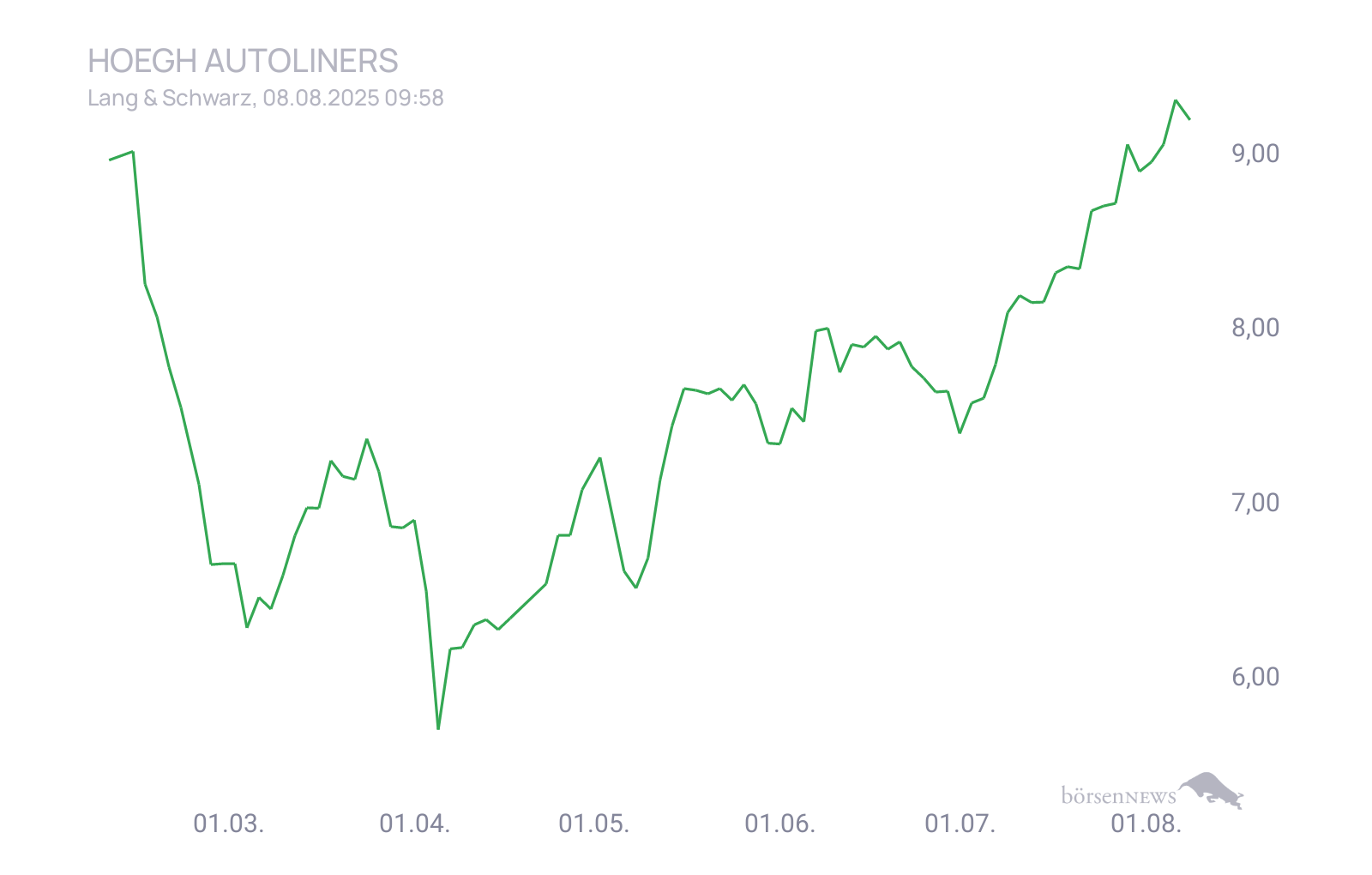 CHRRobin2 Trading- und Aktien-Chat