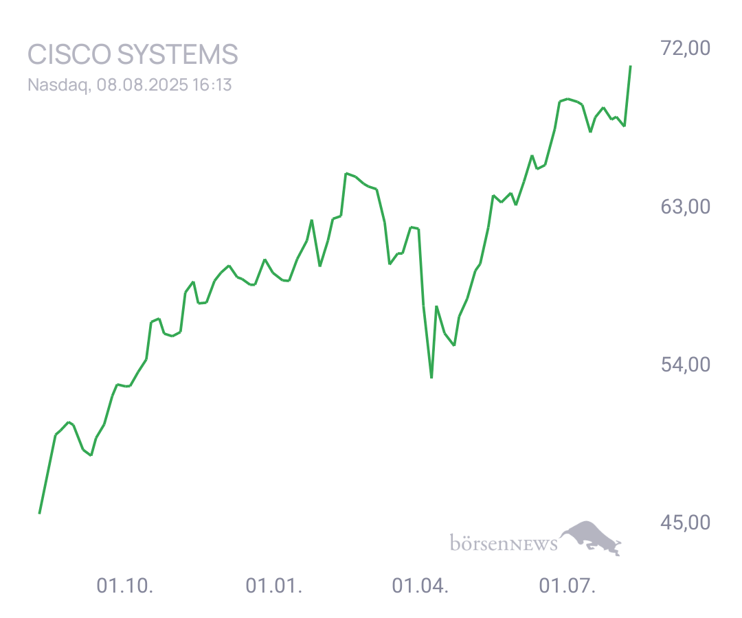 Connie Trading- und Aktien-Chat