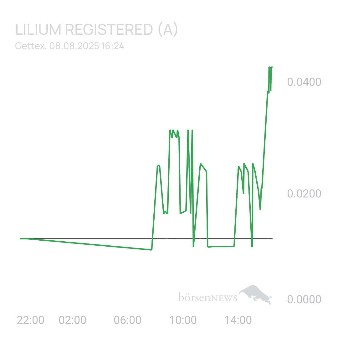 Sicher1 Lilium Aktie