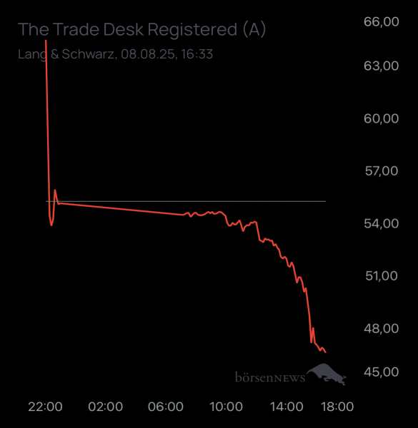 ÄffchenNotToGo Trading- und Aktien-Chat