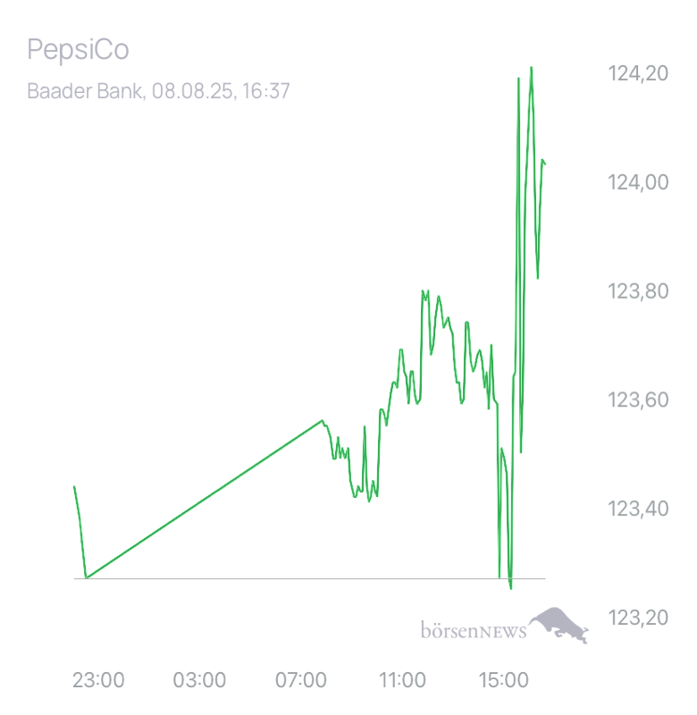 TinTinto Trading- und Aktien-Chat