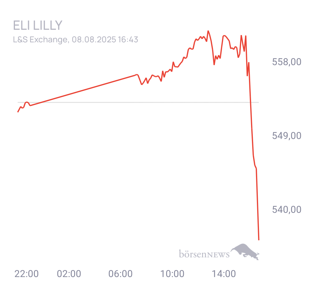 Eula Trading- und Aktien-Chat