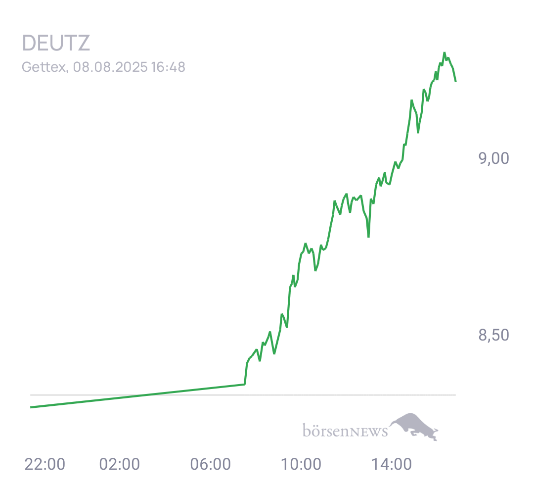 Eula Trading- und Aktien-Chat