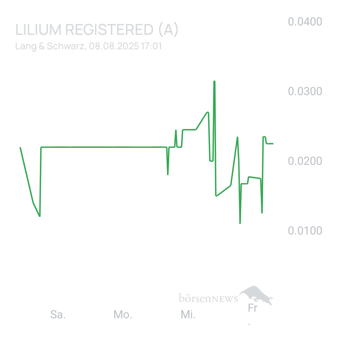 Sicher1 Lilium Aktie