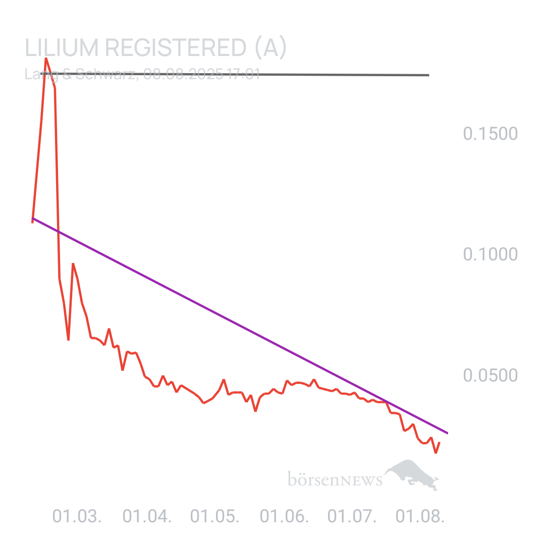 Sicher1 Lilium Aktie