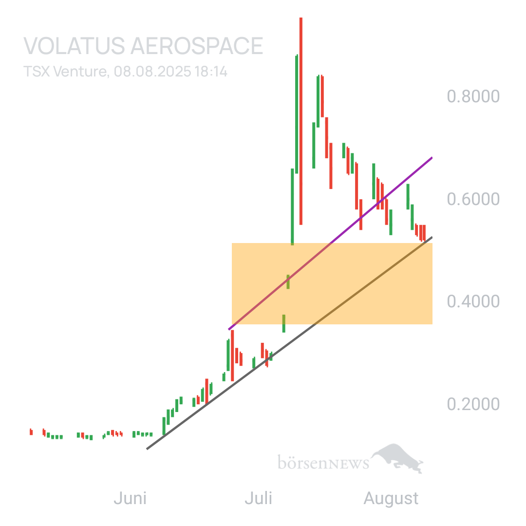 Sicher1 Volatus Aerospace neutral und übersichtlich 