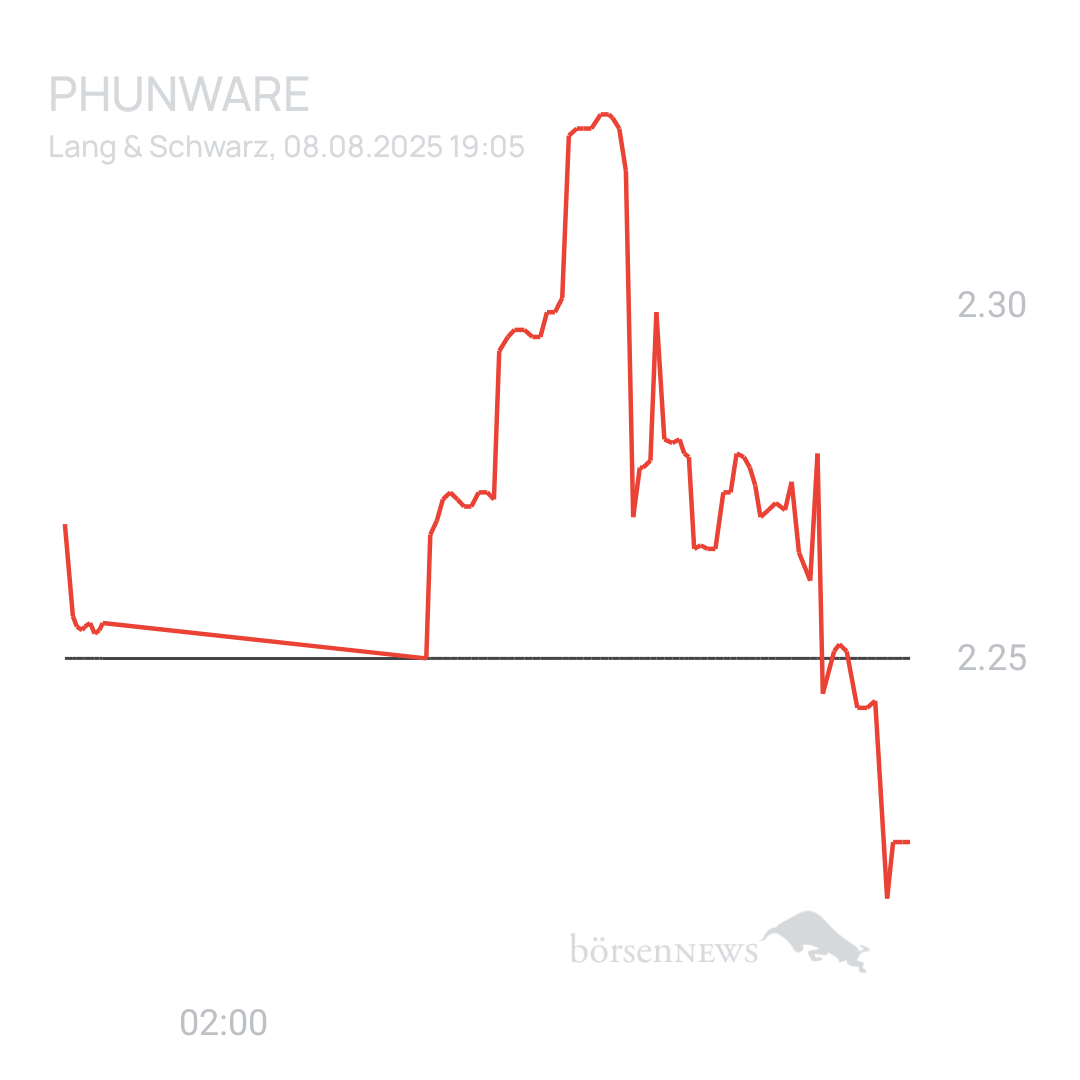 Sicher1 Phunware 2025