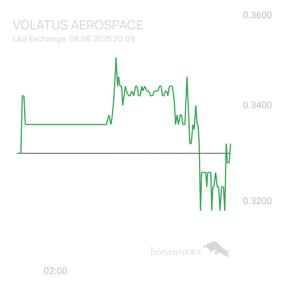 Sicher1 Volatus Aerospace neutral und übersichtlich 
