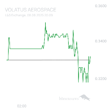 Sicher1 Volatus Aerospace neutral und übersichtlich 