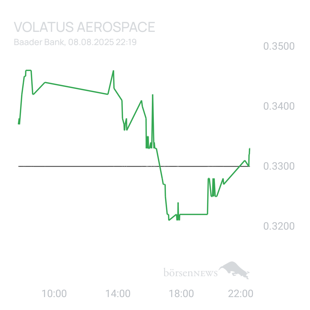 Sicher1 Volatus Aerospace neutral und übersichtlich 