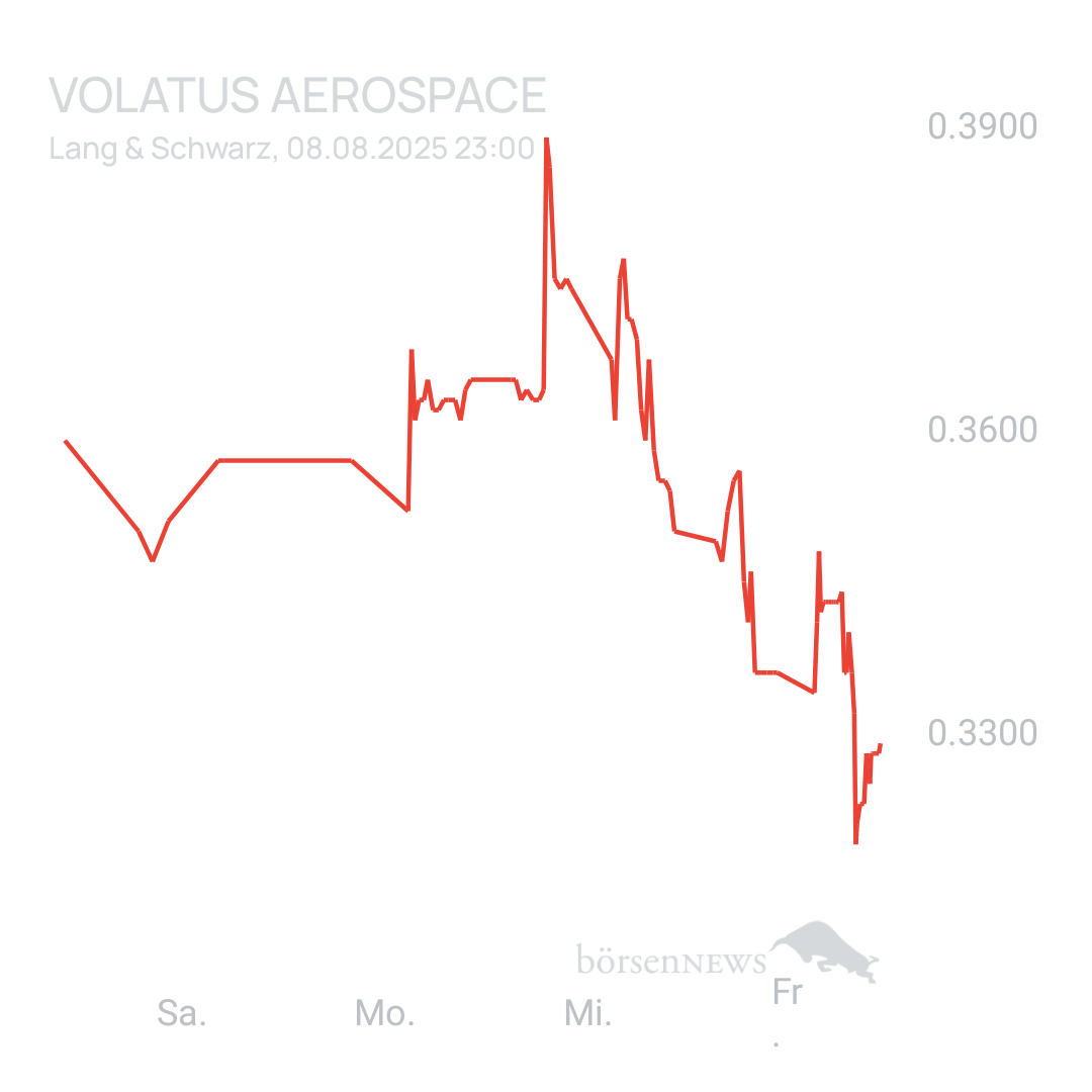 Sicher1 Volatus Aerospace neutral und übersichtlich 