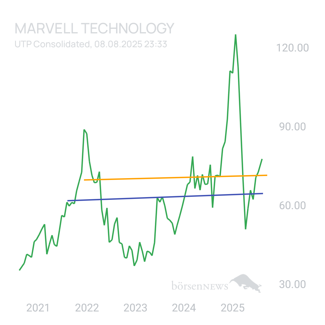 Sicher1 Marvel Hauptdiskussion