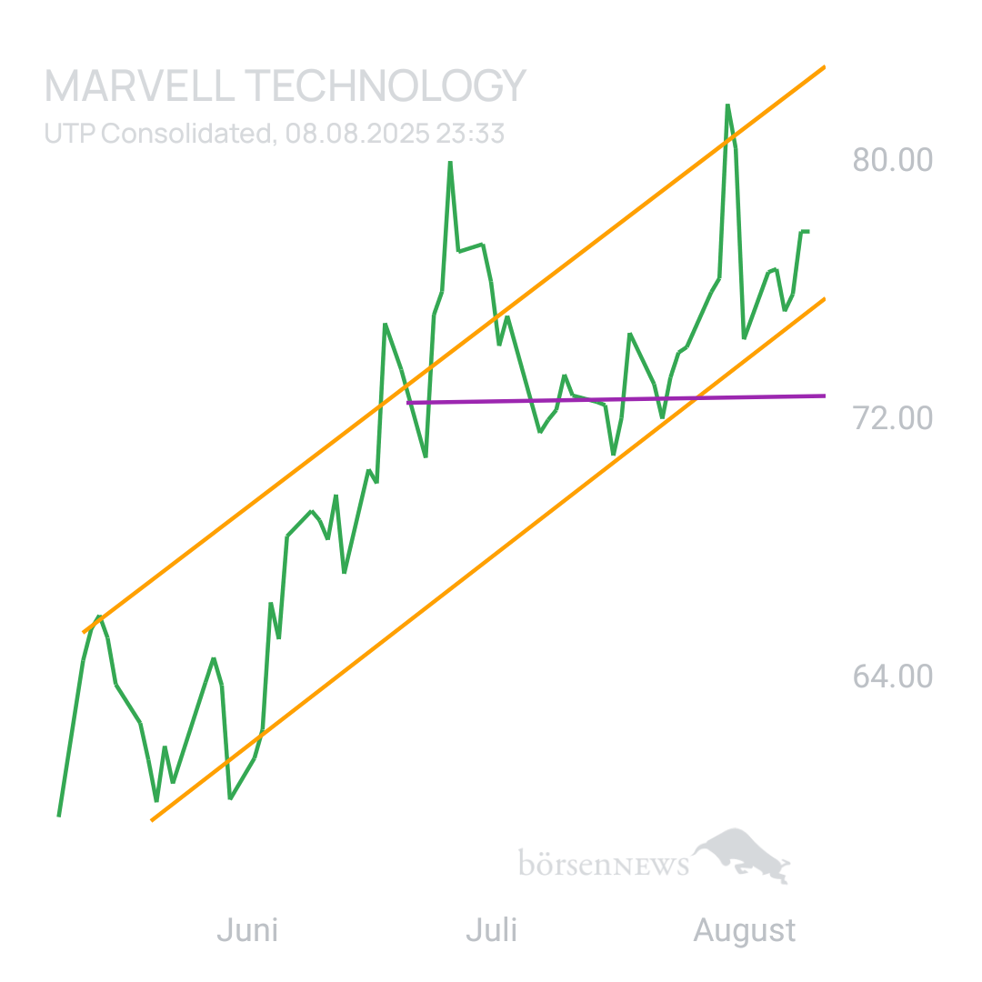 Sicher1 Marvel Hauptdiskussion