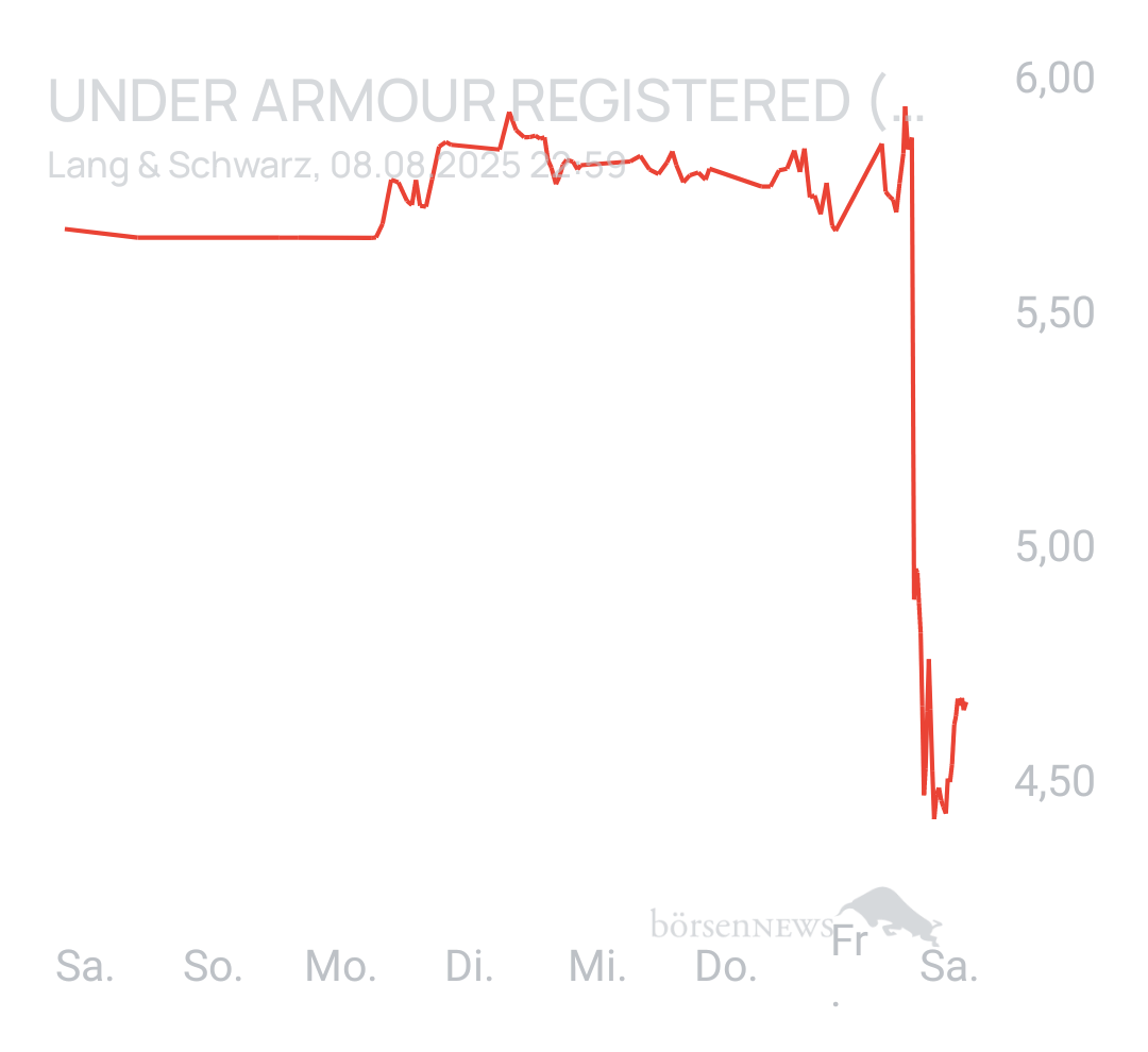 Benny80 Trading- und Aktien-Chat