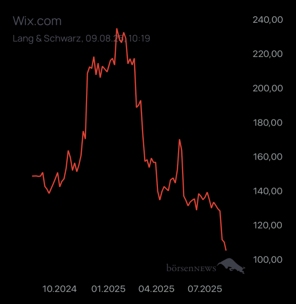 ÄffchenNotToGo Trading- und Aktien-Chat