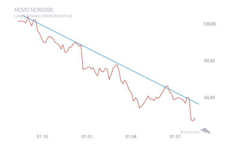 Inder Trading- und Aktien-Chat