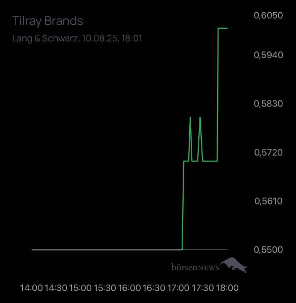 Ich91 TILRAY INC. CL.2 DL-,0001