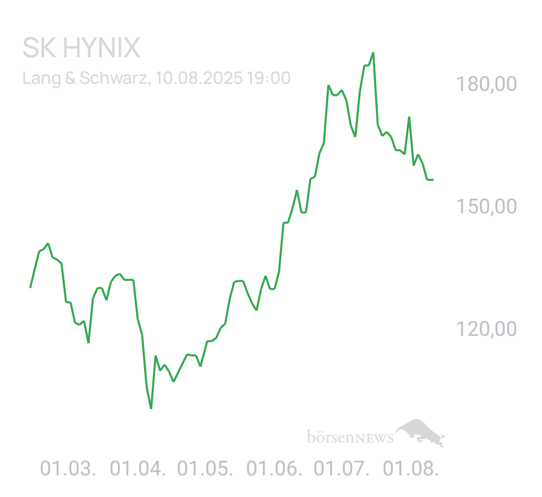 Benny80 Trading- und Aktien-Chat