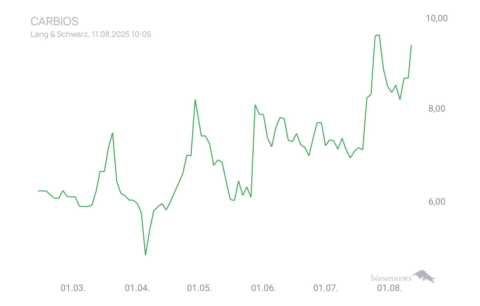 CHRRobin2 Trading- und Aktien-Chat