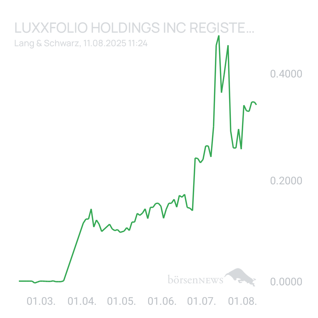 Sicher1 Luxxfolio Holdings Inc Bitcoin Mining