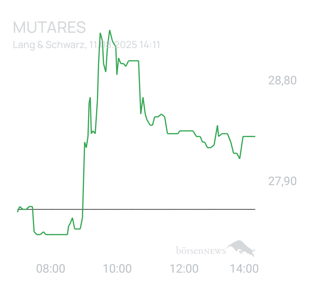 Benny80 Trading- und Aktien-Chat