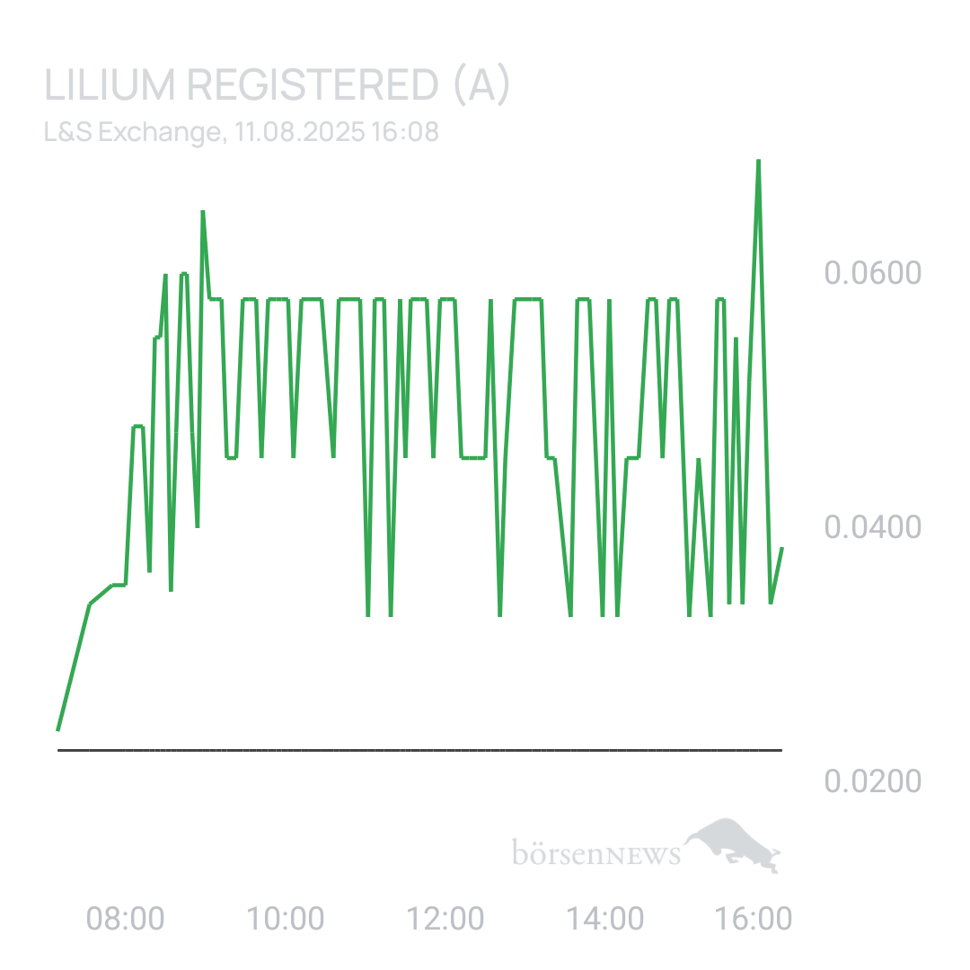 Sicher1 Lilium Aktie