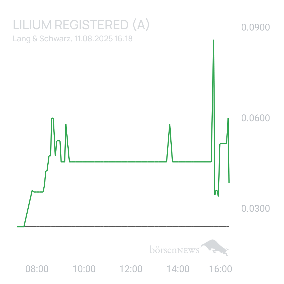 Sicher1 Lilium Aktie