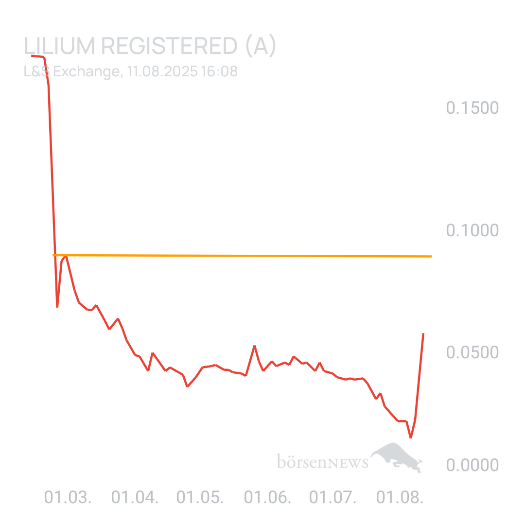 Sicher1 Lilium Aktie