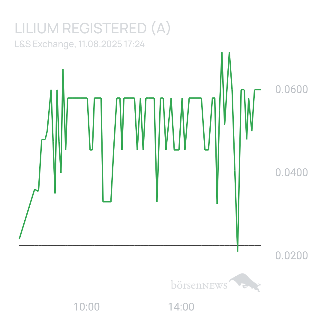 Sicher1 Lilium Aktie