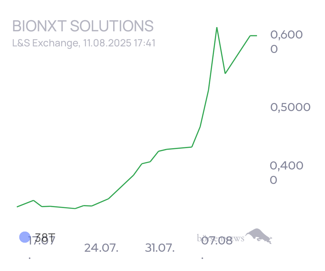 tecATmobile BioNxt Solutions