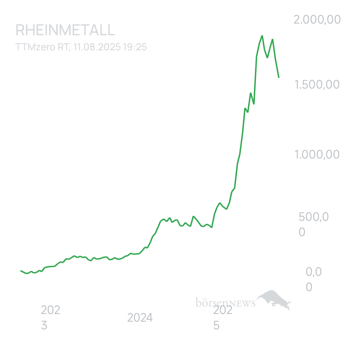 Ascadian Trading- und Aktien-Chat