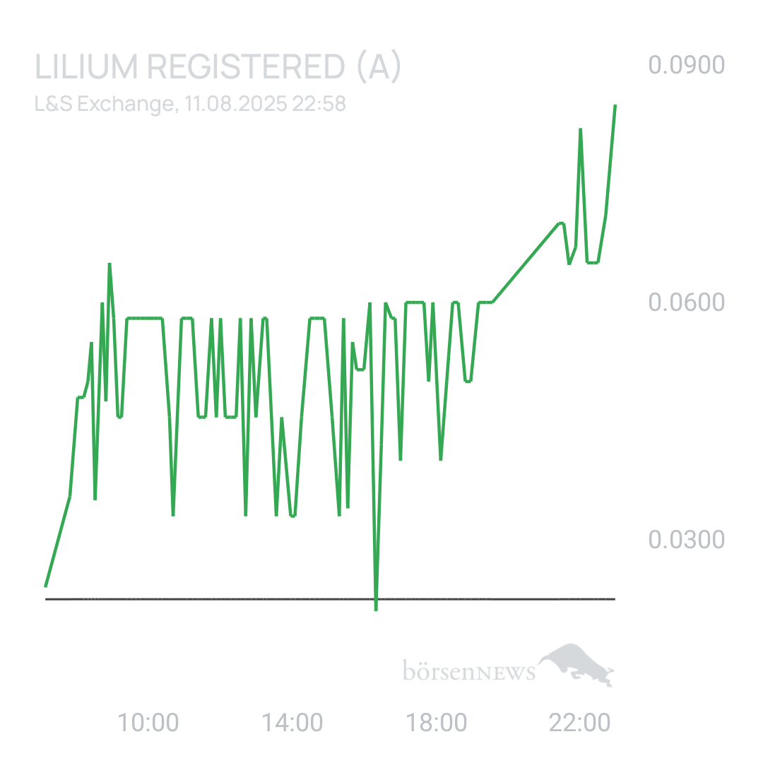 Sicher1 Lilium Aktie