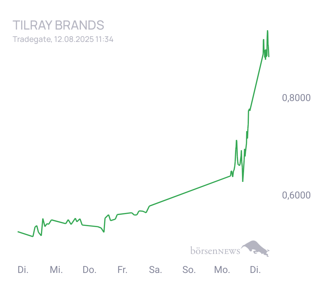 MCRiddick TILRAY INC. CL.2 DL-,0001