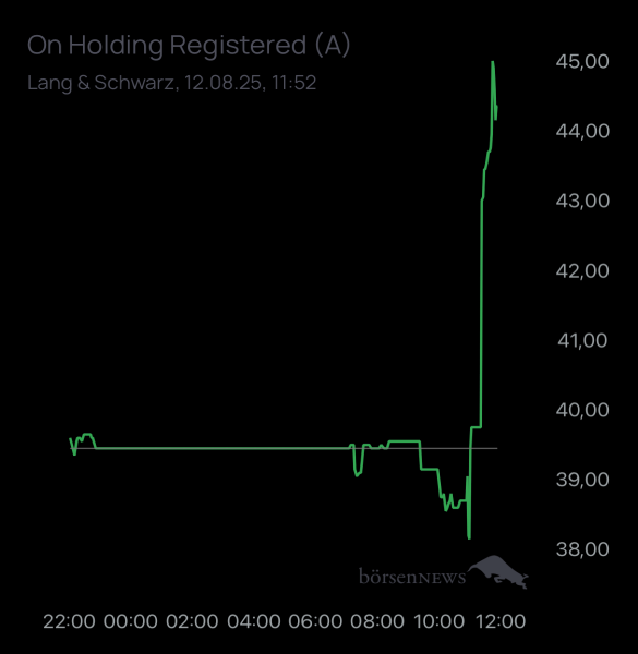 ÄffchenNotToGo Trading- und Aktien-Chat