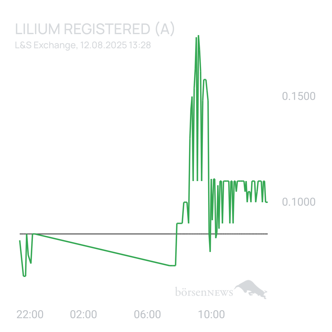 Sicher1 Lilium Aktie