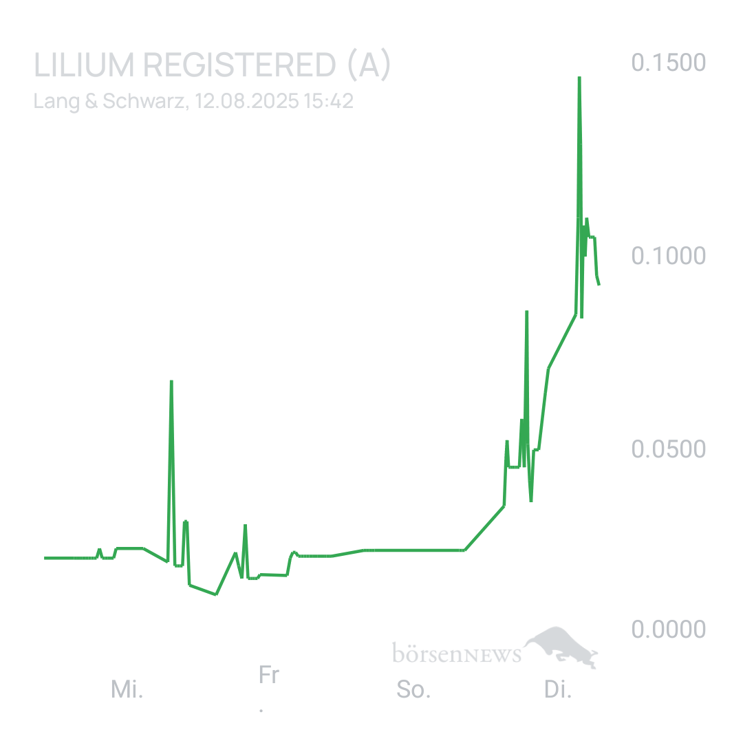 Sicher1 Lilium Aktie