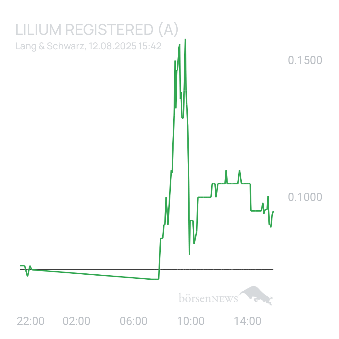 Sicher1 Lilium Aktie